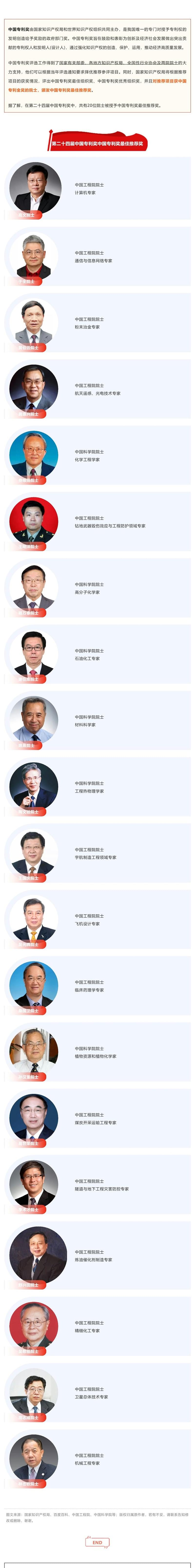 20位院士！第24屆中國專利獎最佳推薦獎名單速覽_壹伴長圖1