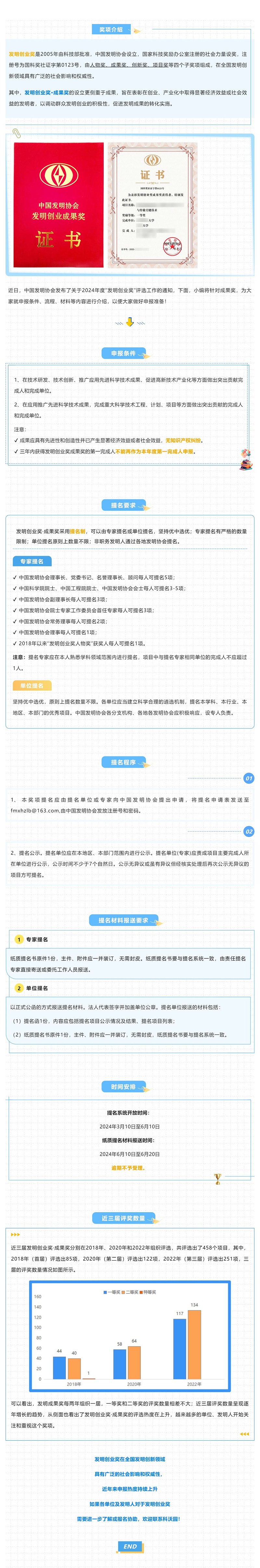 注意查收！2024年度“發明創業獎·成果獎”申報指南_壹伴長圖1