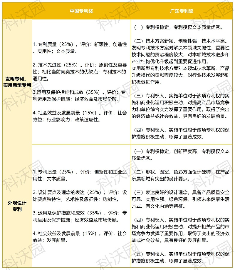 工作簿1_評選標準