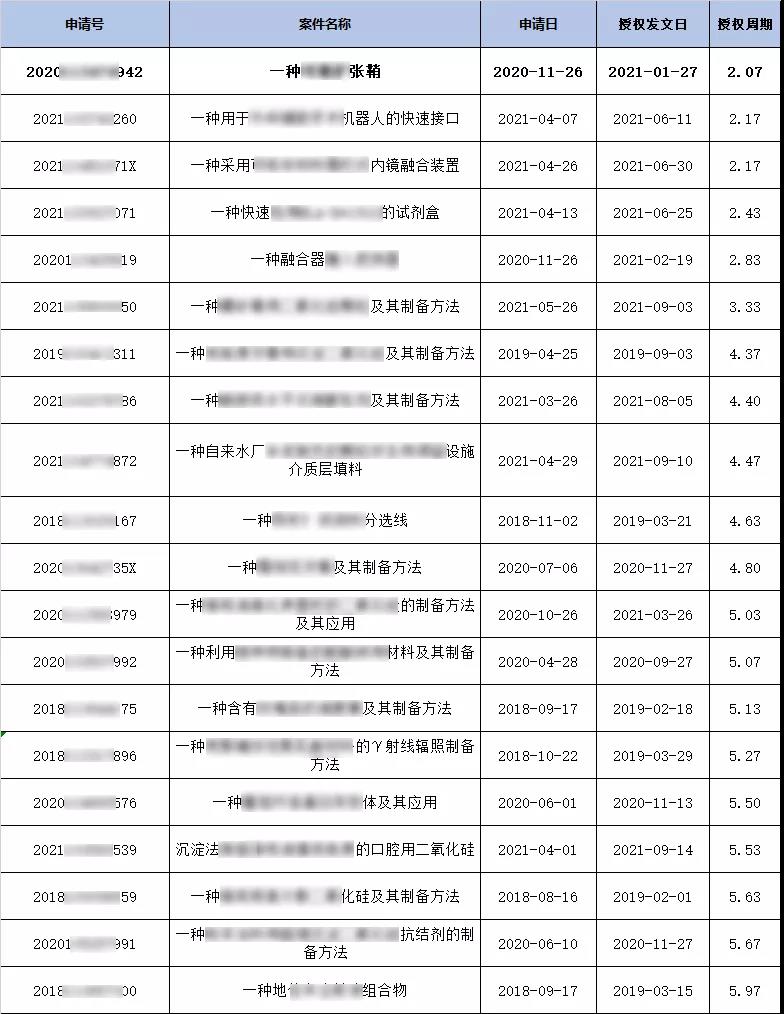 快速授權4