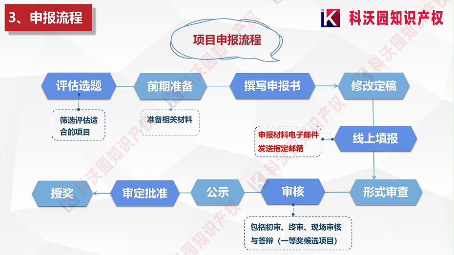 中國質量協會質量技術獎介紹_03