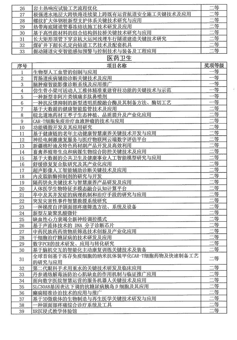 2024年度發明創業獎人物獎、成果獎、創新獎擬授獎名單和項目列表_08