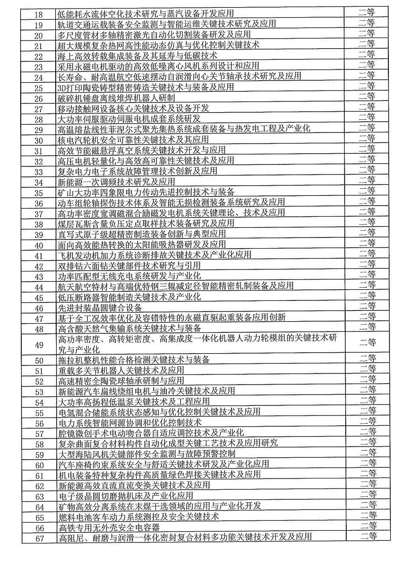2024年度發明創業獎人物獎、成果獎、創新獎擬授獎名單和項目列表_12