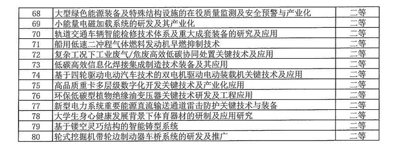 2024年度發明創業獎人物獎、成果獎、創新獎擬授獎名單和項目列表_13