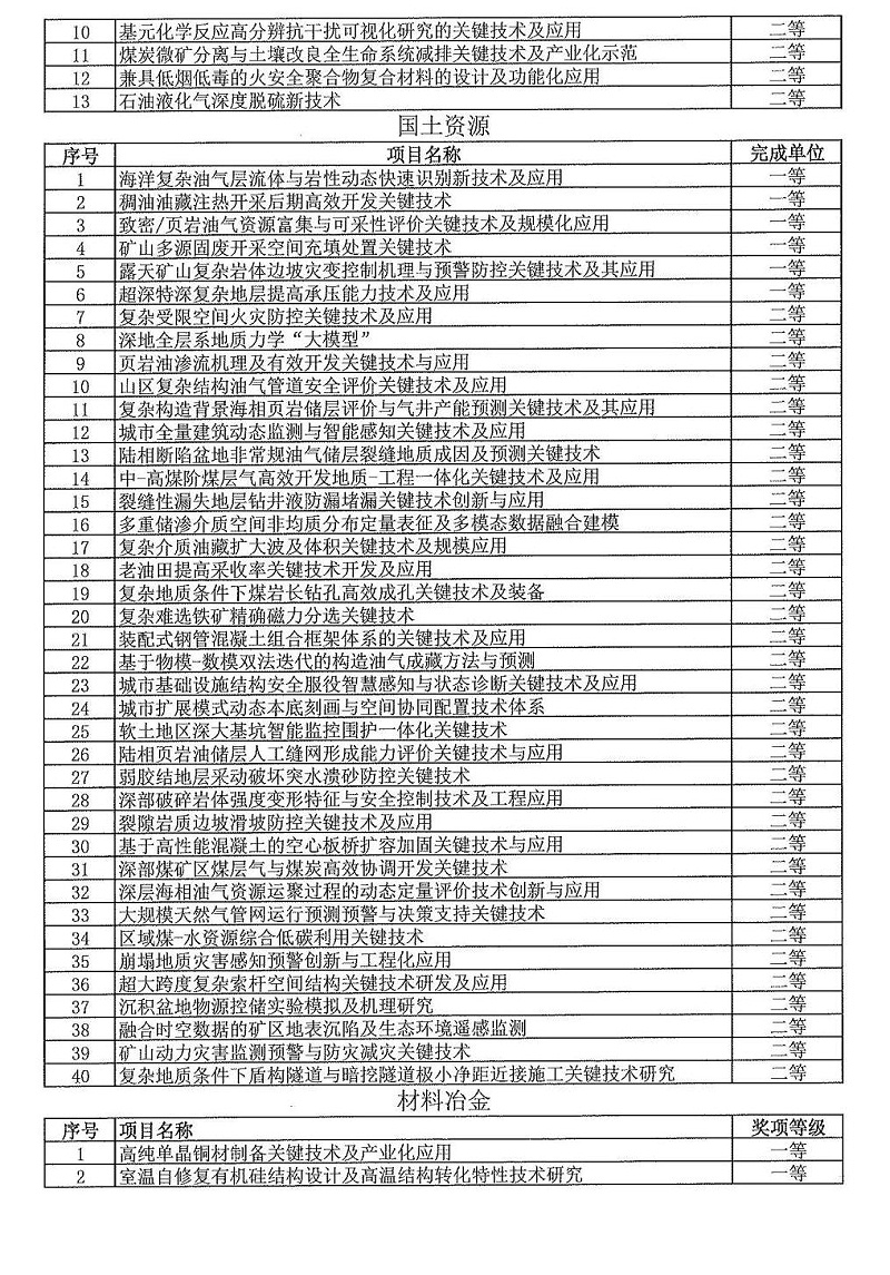 2024年度發明創業獎人物獎、成果獎、創新獎擬授獎名單和項目列表_16
