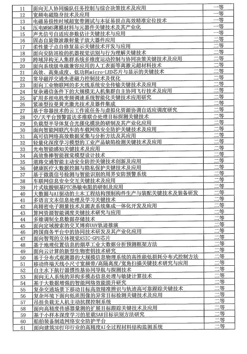 2024年度發明創業獎人物獎、成果獎、創新獎擬授獎名單和項目列表_18