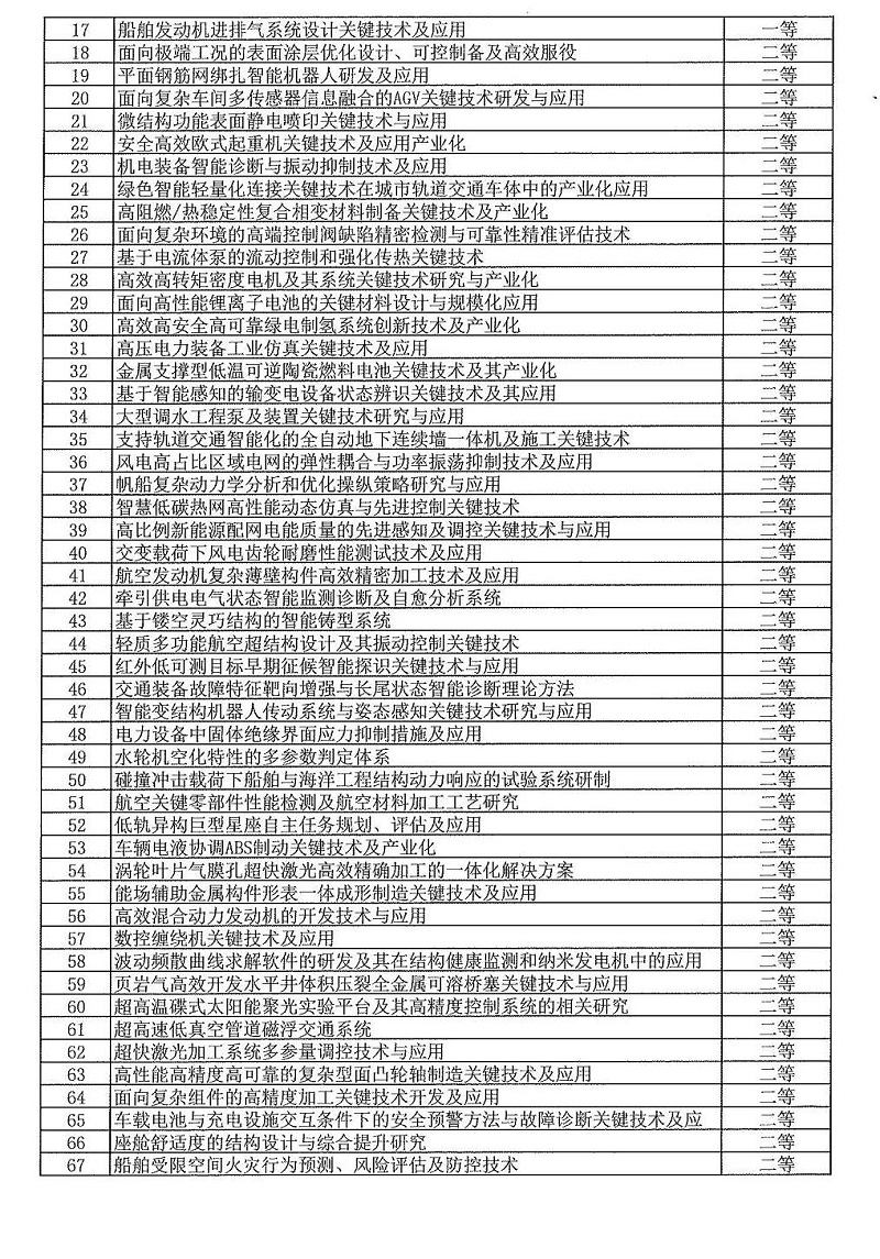 2024年度發明創業獎人物獎、成果獎、創新獎擬授獎名單和項目列表_20
