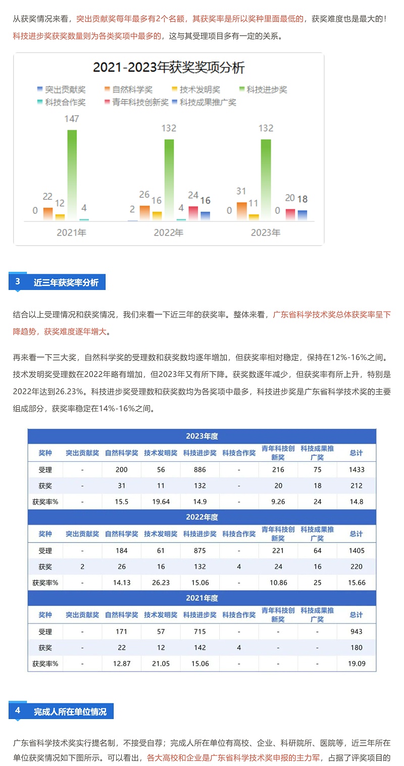 獲獎越來越難！廣東省科學技術獎近三年授獎情況分析_壹伴長圖2