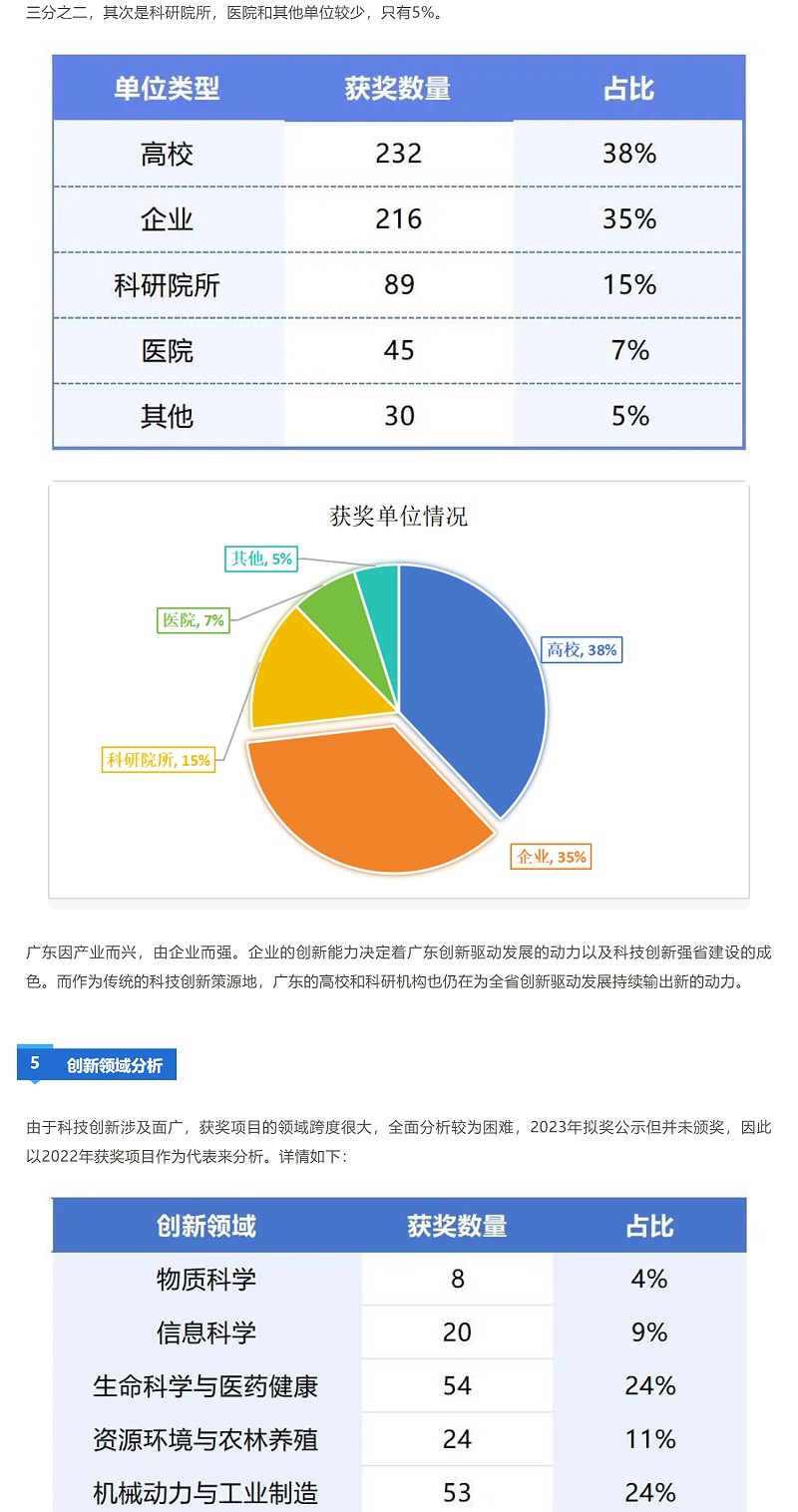 獲獎越來越難！廣東省科學技術獎近三年授獎情況分析_壹伴長圖3