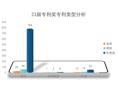新鮮出爐！第23屆中國專利獎擬獲獎項目分析報告
